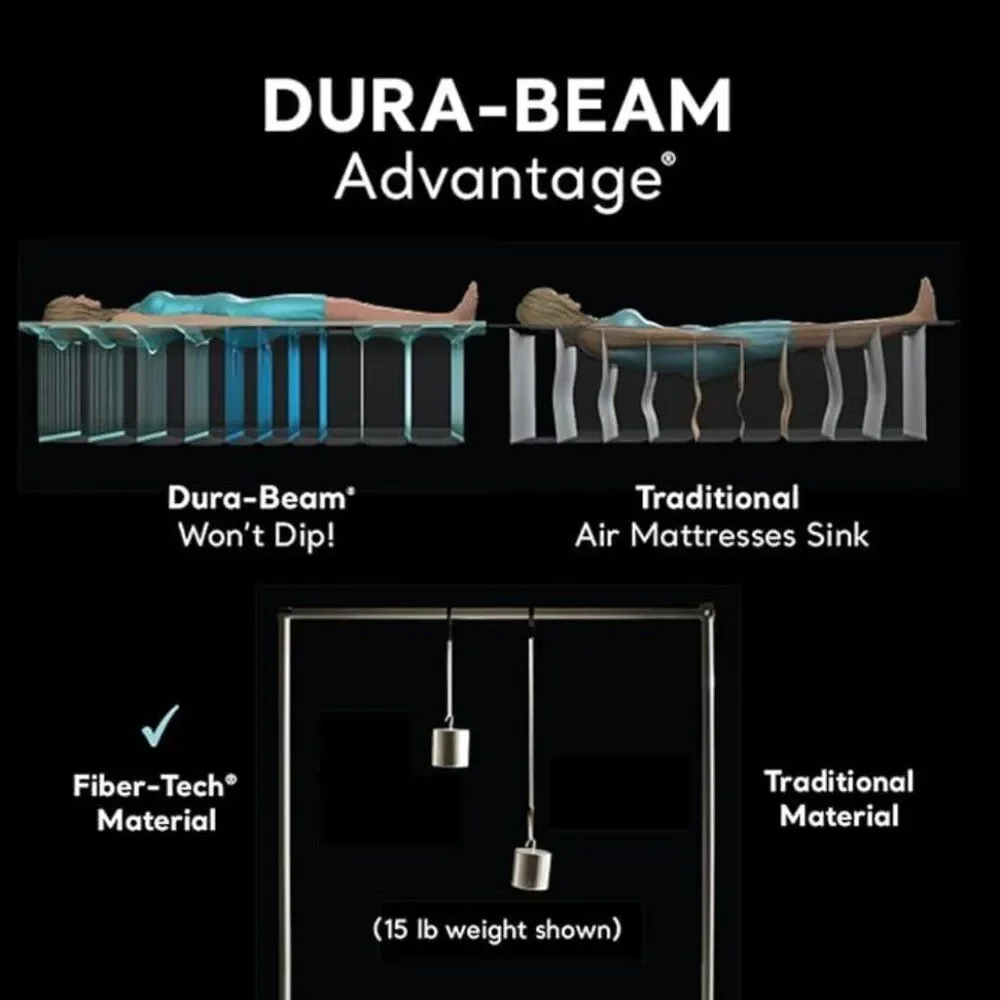 Dura-Beam Deluxe Comfort-Plush Mid-Rise Air Mattress: Fiber-Tech – Twin Size